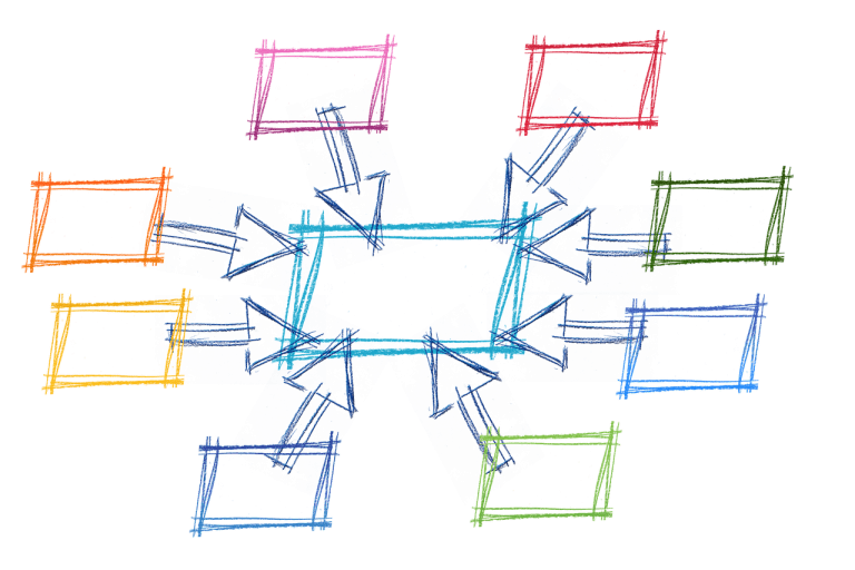 the importance of building a personal development plan for remote project management