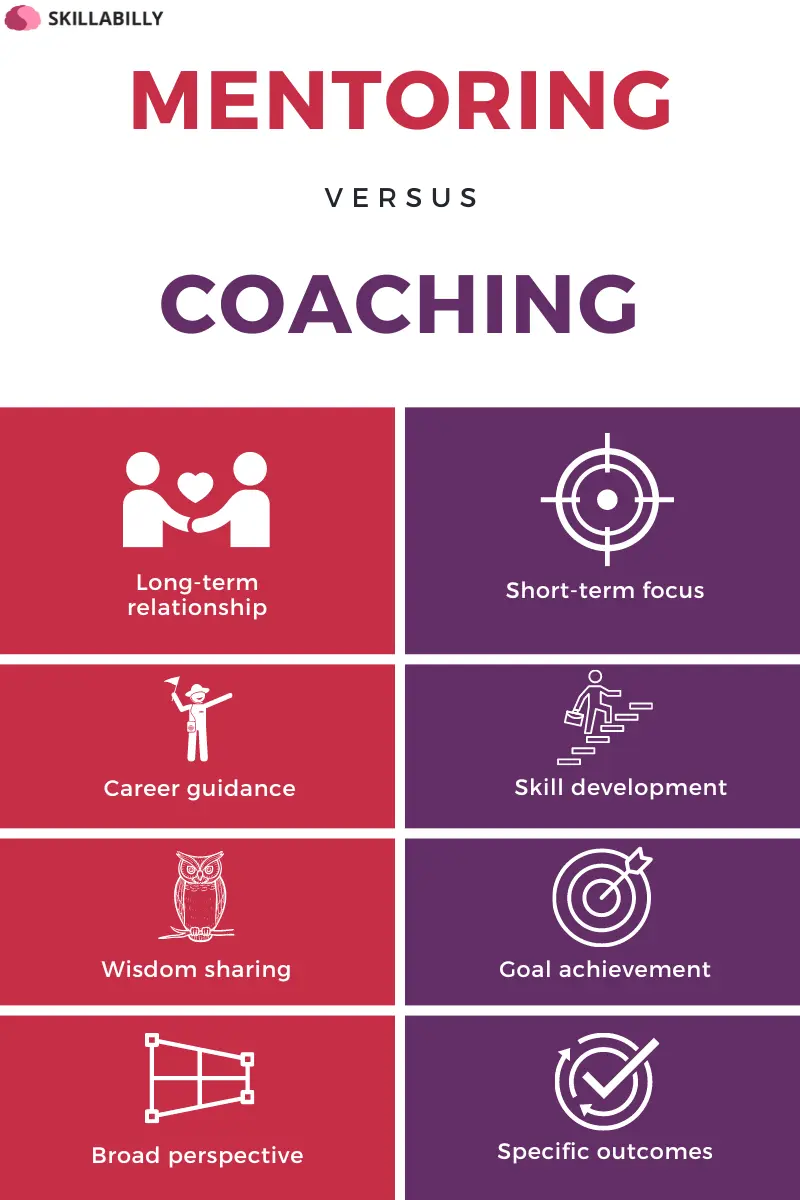 Mentoring versus Coaching
